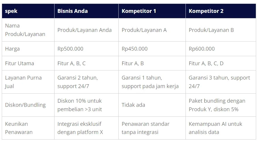 7 Rahasia Analisis Kompetitor untuk Dominasi Pasar 2024