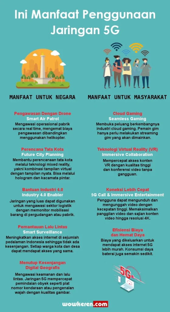 INFOGRAFIS: Simak Manfaat Koneksi 5G Di Indonesia