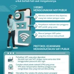 Panduan Mengakses WiFi Publik yang Perlu Kamu Tahu - Infografik