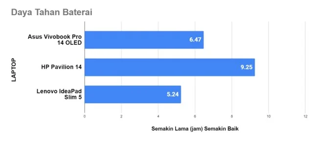 Spesifikasi & Performa Asus Vivobook Pro 14 OLED (M3400) » Terminal Tekno