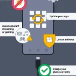 Why Your Phone Gets Hot | Android Overheating | AVG
