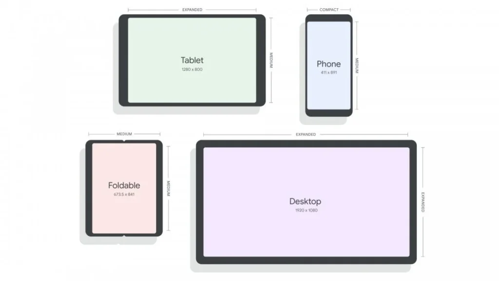 Google Siapkan OS Android 12L Khusus untuk Perangkat Layar Besar, Apa