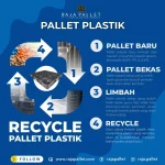 Manfaat Teknologi Daur Ulang Plastik untuk Lingkungan